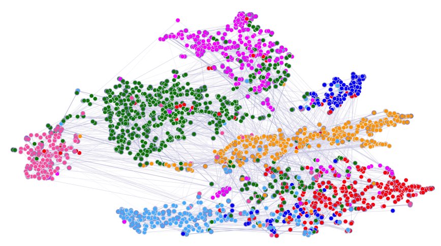 t-SNE